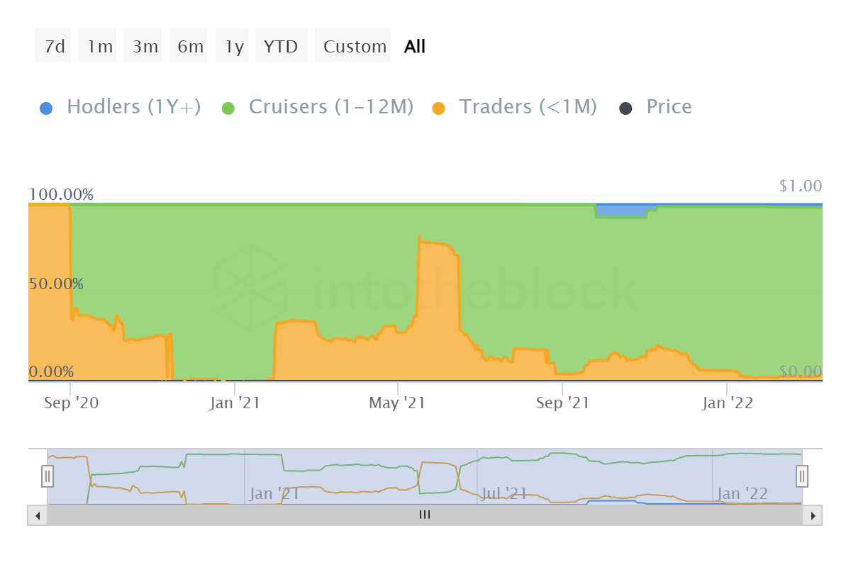 Mức tăng 8% của GALA và những gì nó làm được và không làm được đối với các nhà đầu tư của mình