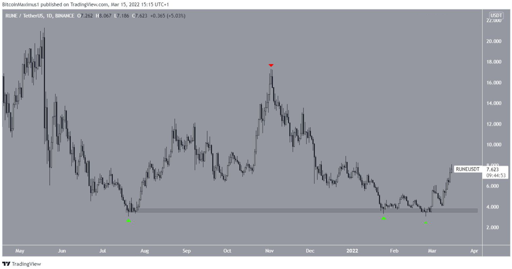 altcoin-nay