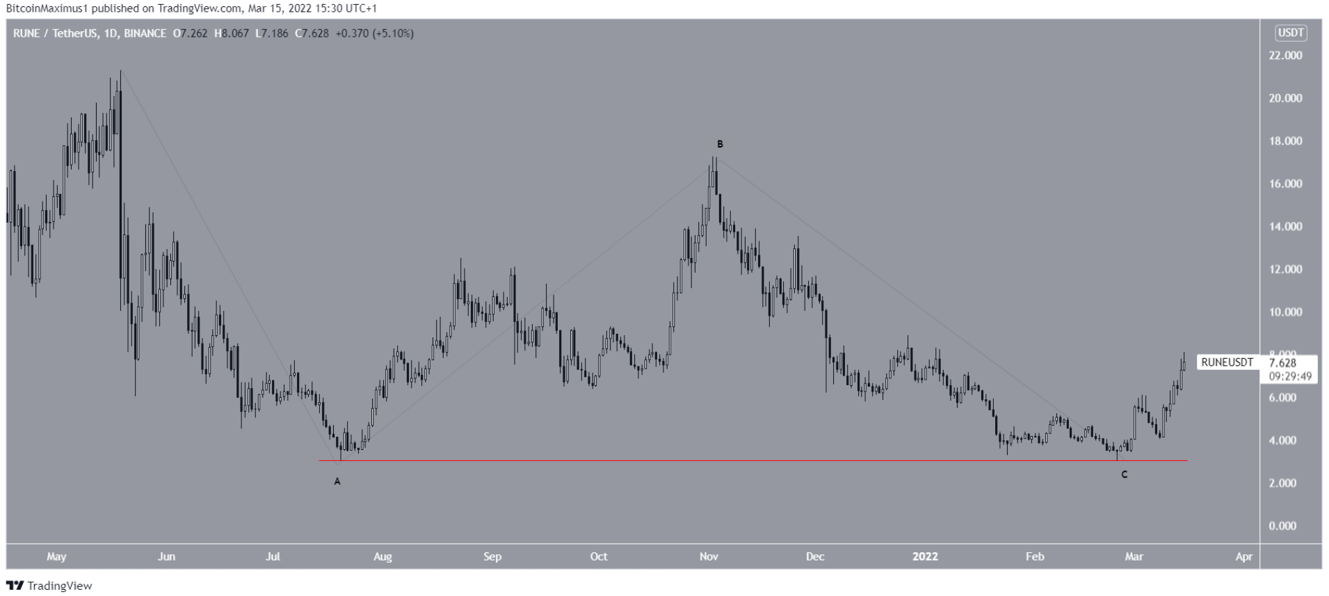 altcoin-nay