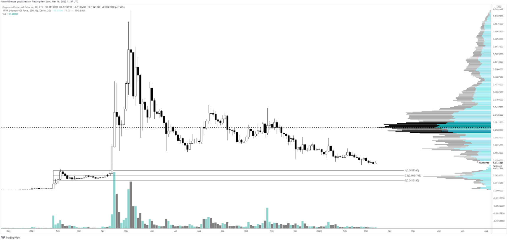 doge-sol-altcoin