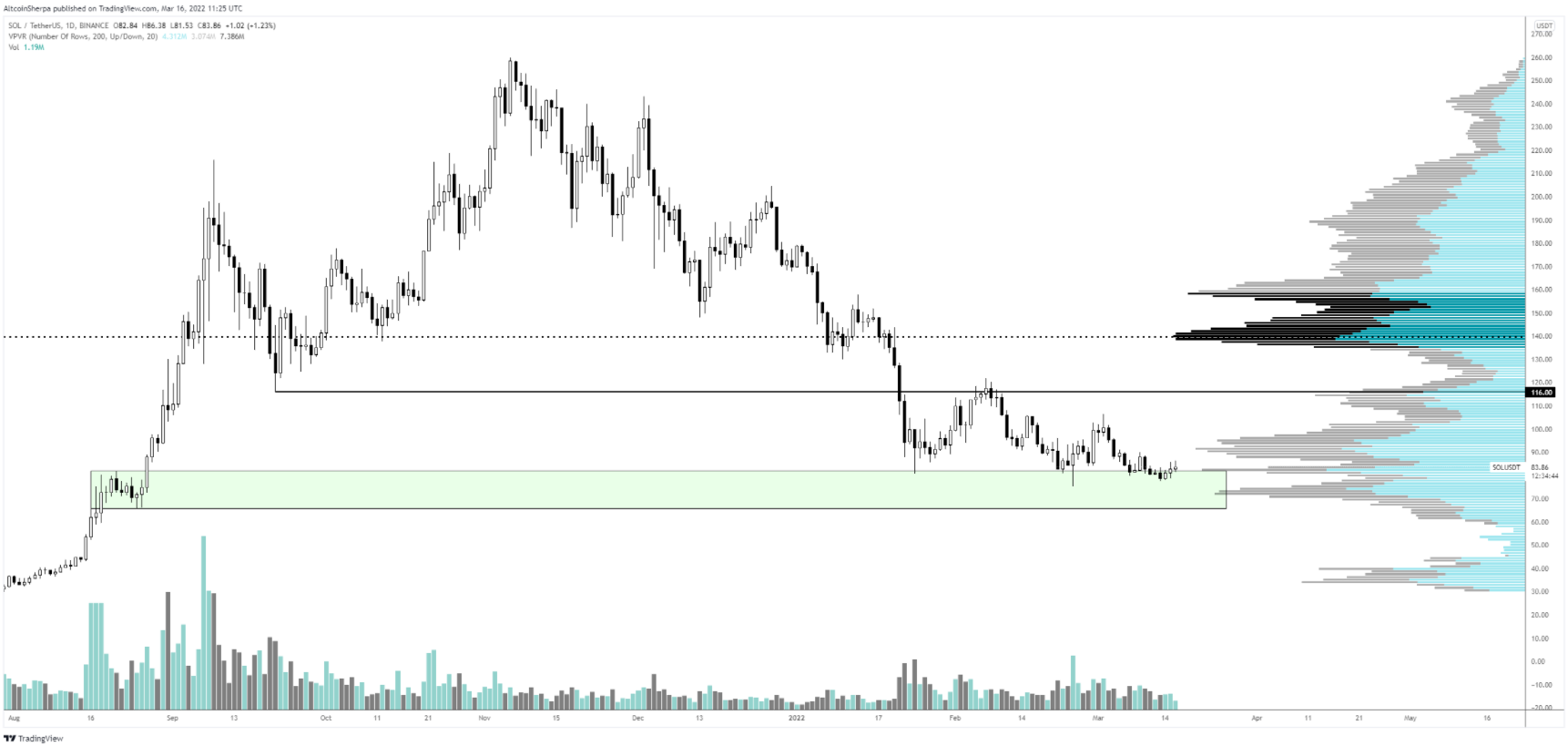 doge-sol-altcoin