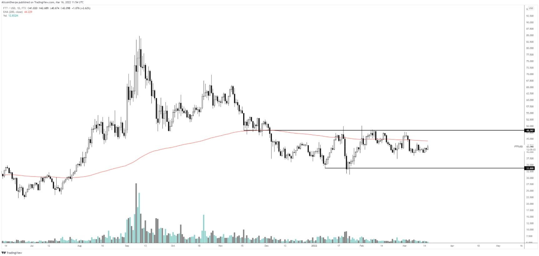 doge-sol-altcoin