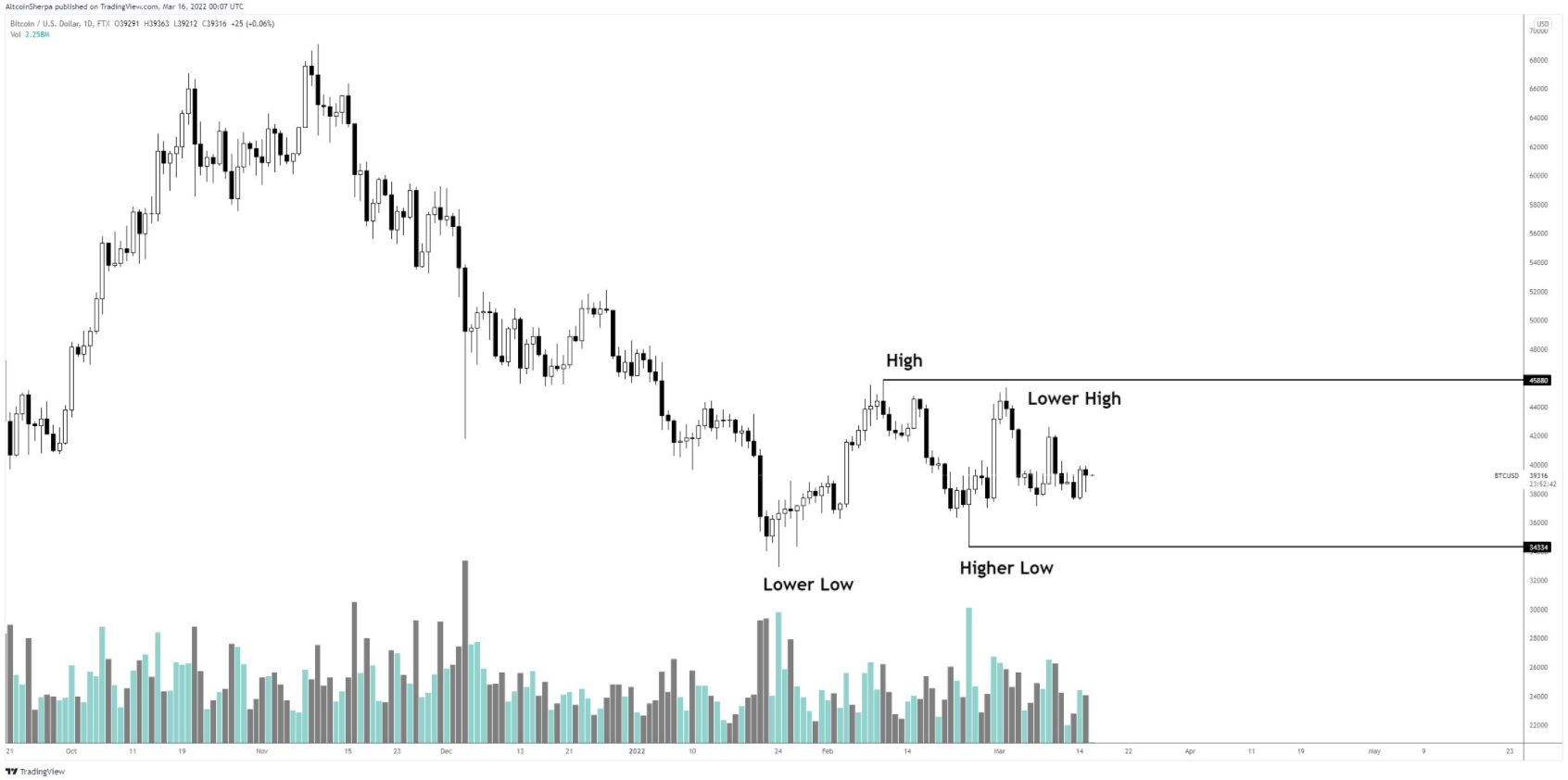 doge-sol-altcoin