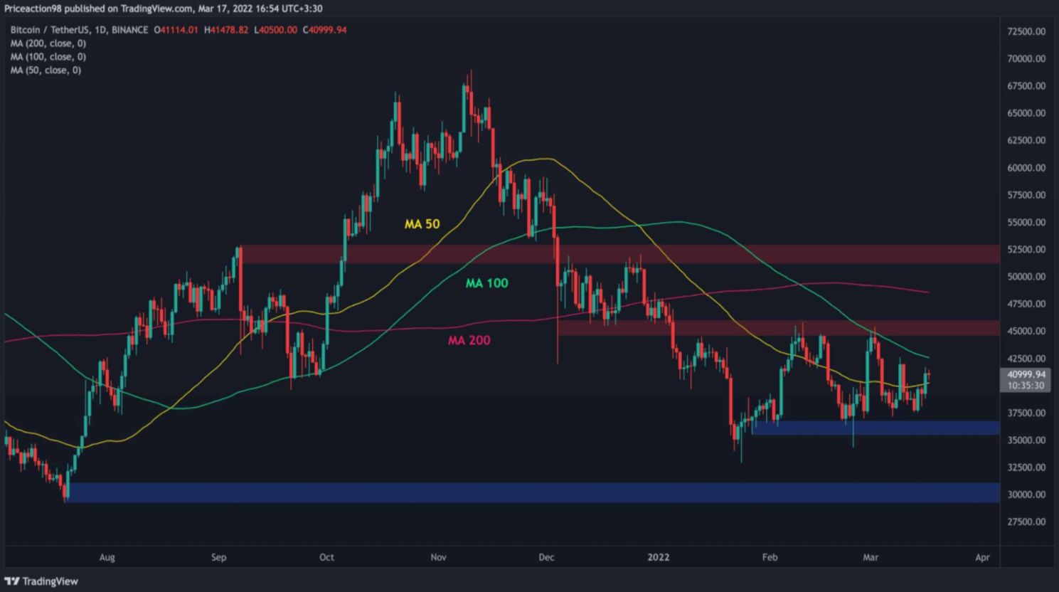 btc-kich-ban