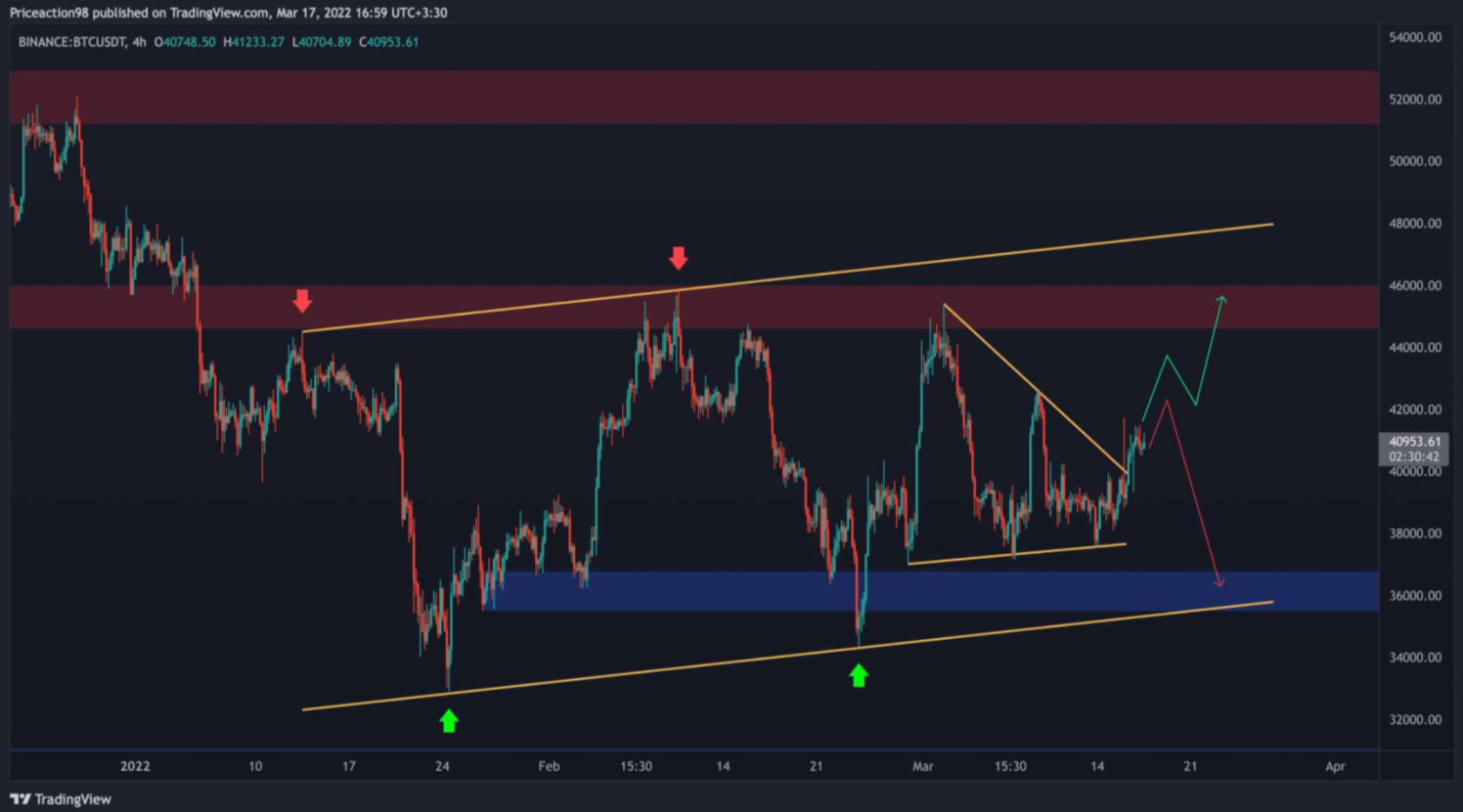 btc-kich-ban