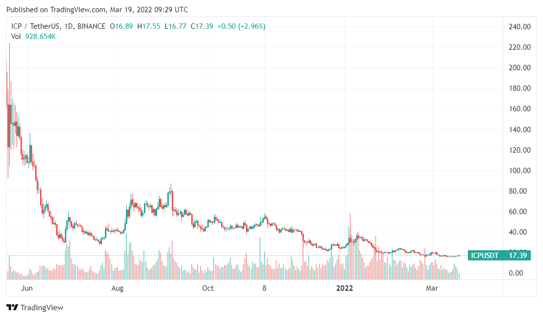 ICP altcoin