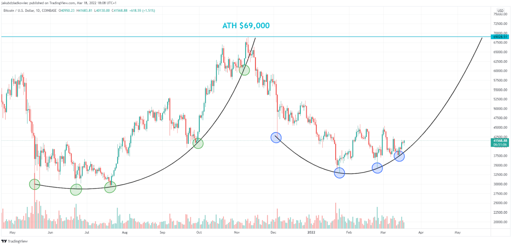 btc-tang-vot