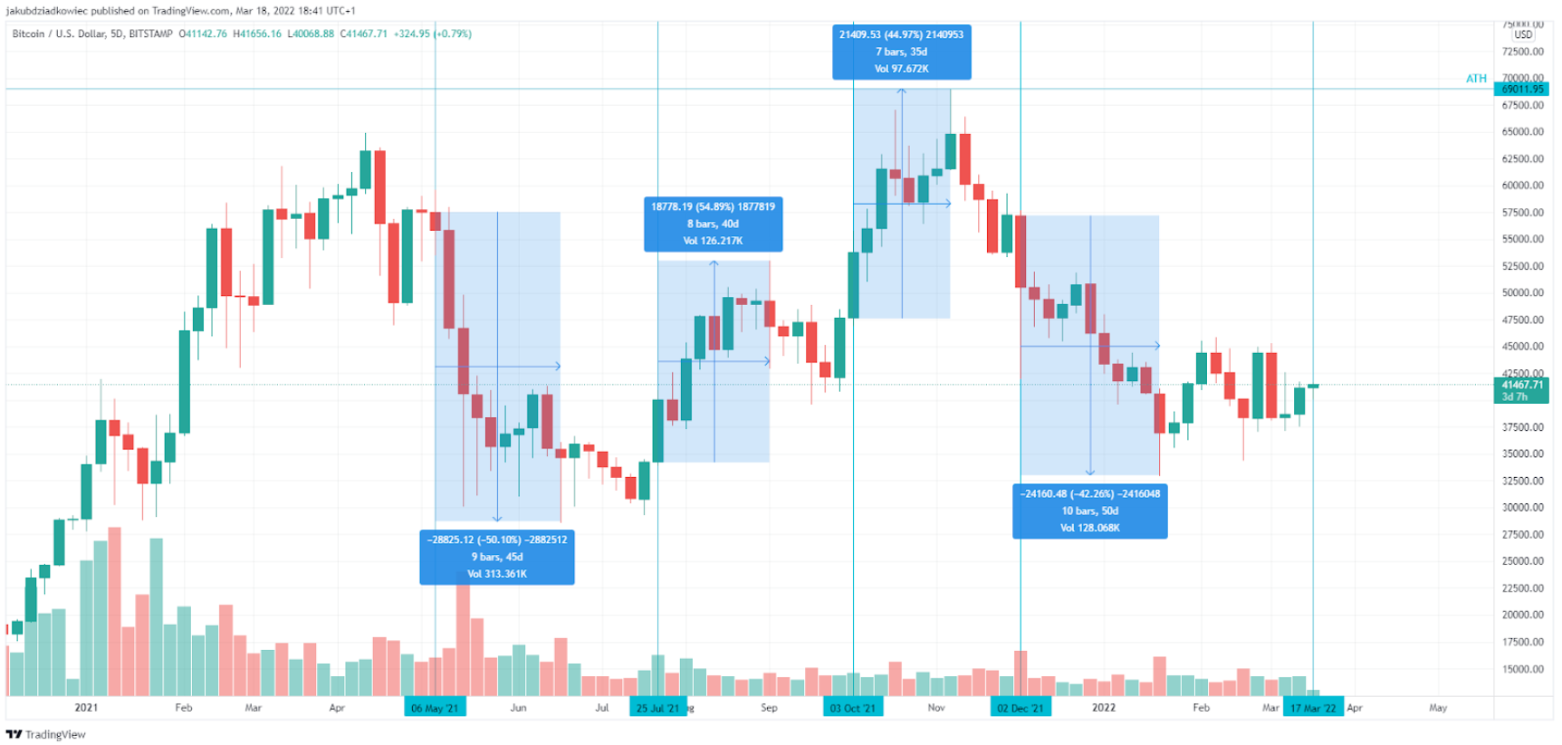 btc-tang-vot