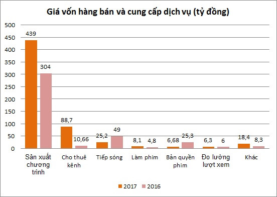 Nha dau tu dang dat cuoc vao gia tri vo hinh cua Yeah1? hinh anh 1