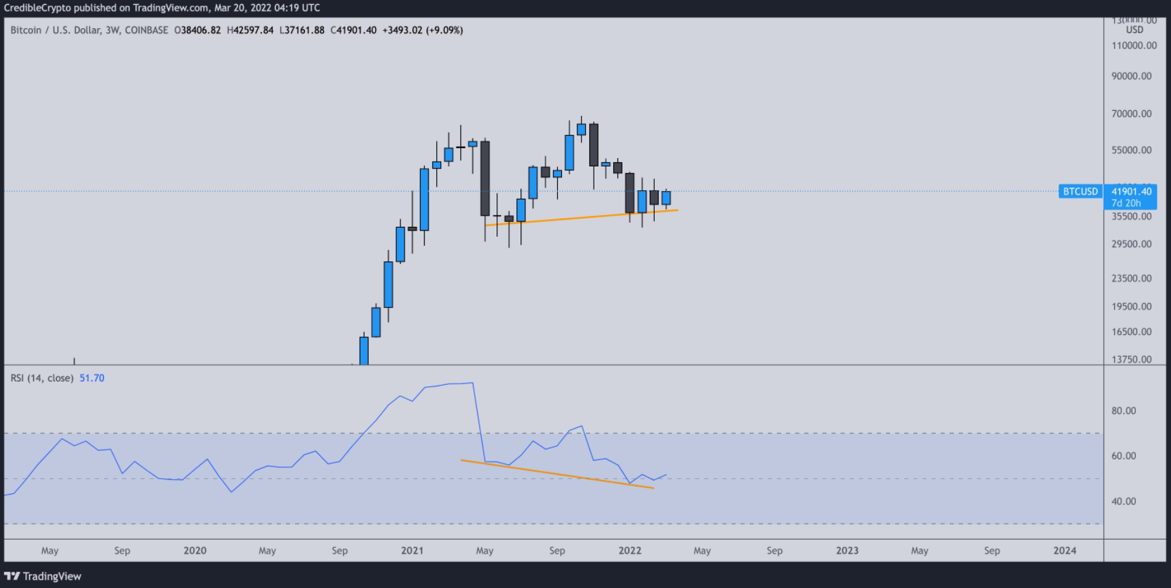 btc-ath