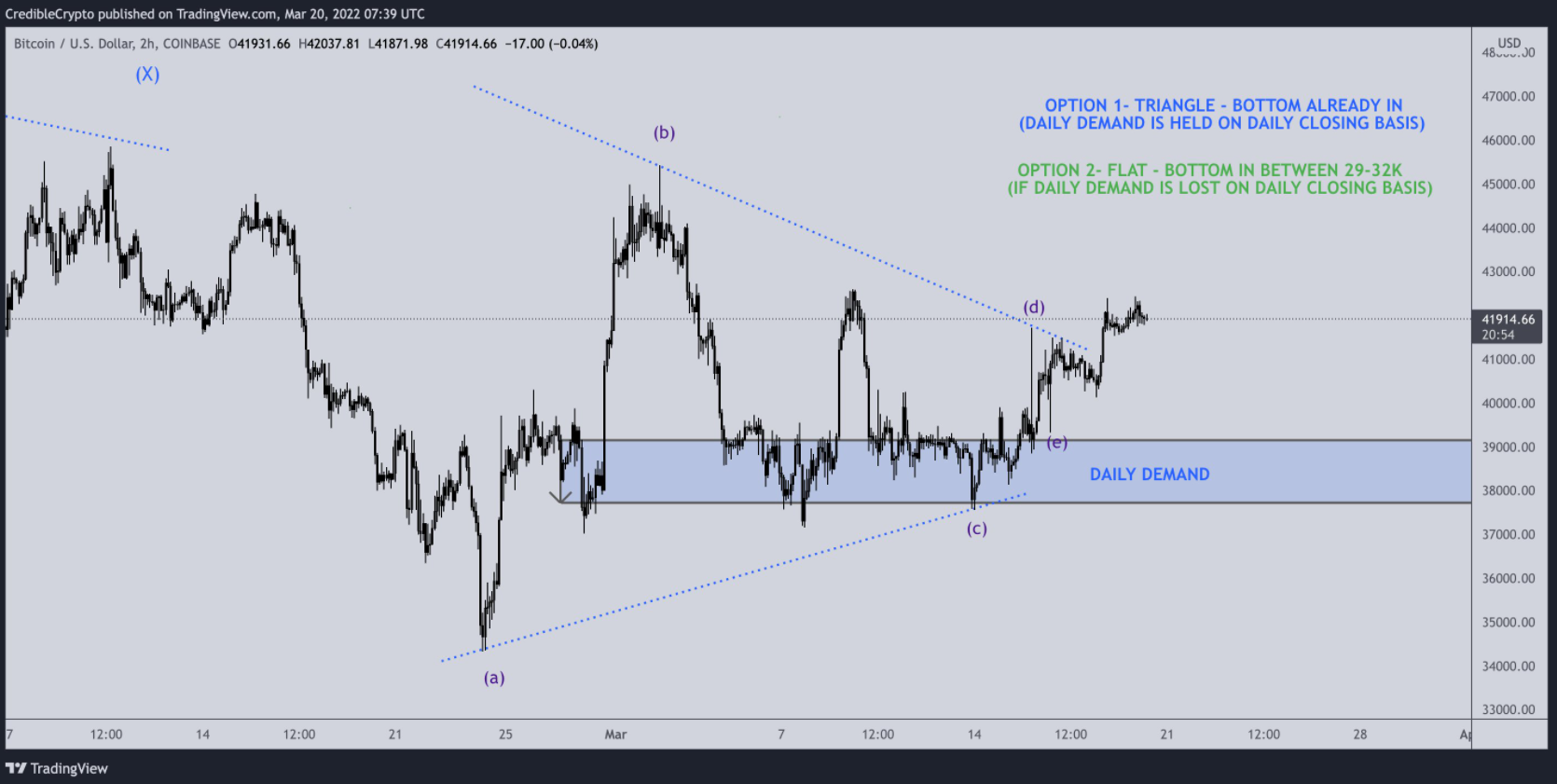 btc-ath