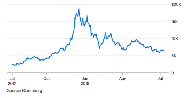 Bitcoin giống vàng hơn là tiền tệ - Ảnh 1.