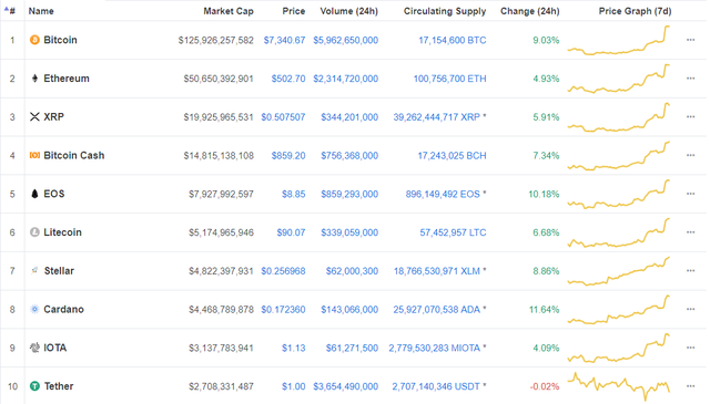 Bitcoin tăng vọt sau khi BlackRock tuyên bố đi sâu vào tiền mật mã và blockchain - Ảnh 1.