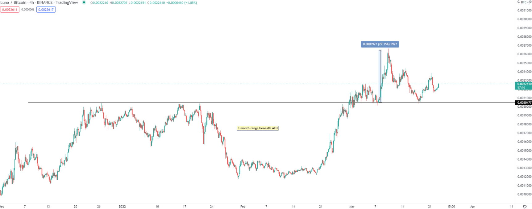 altcoin-mua