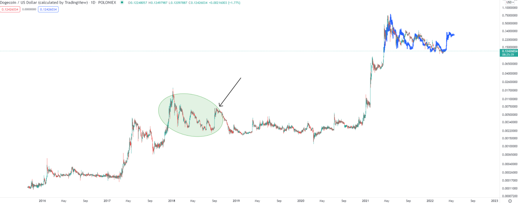 altcoin-mua