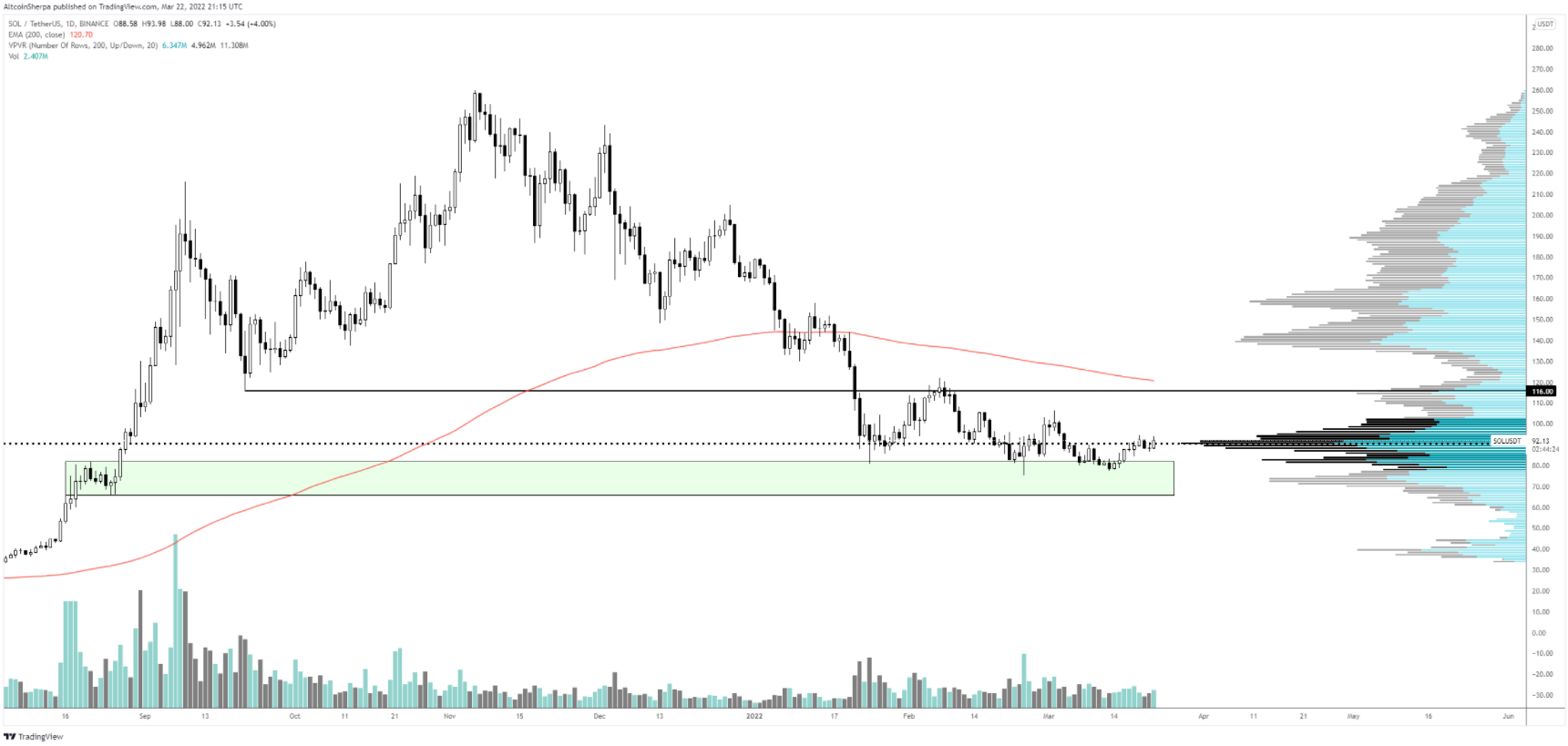 btc-sol