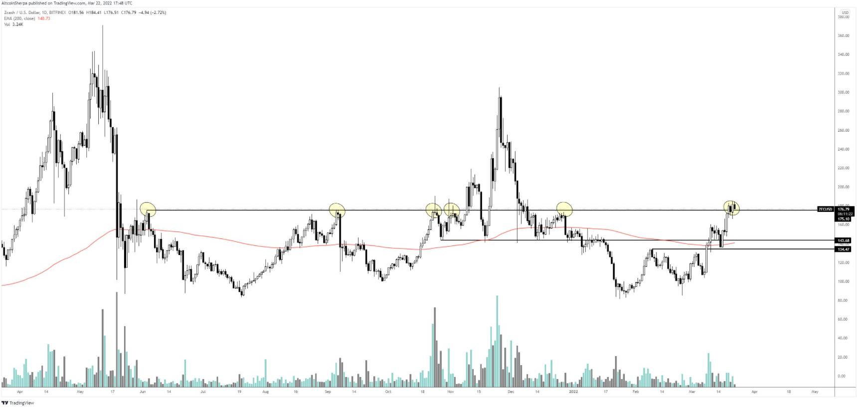 btc-sol