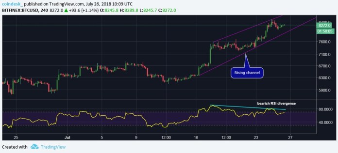 Tăng 45%: Liệu Bitcoin đang chuẩn bị cho thị trường tăng dài hạn?