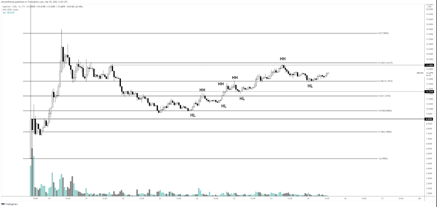 altcoin-but-pha