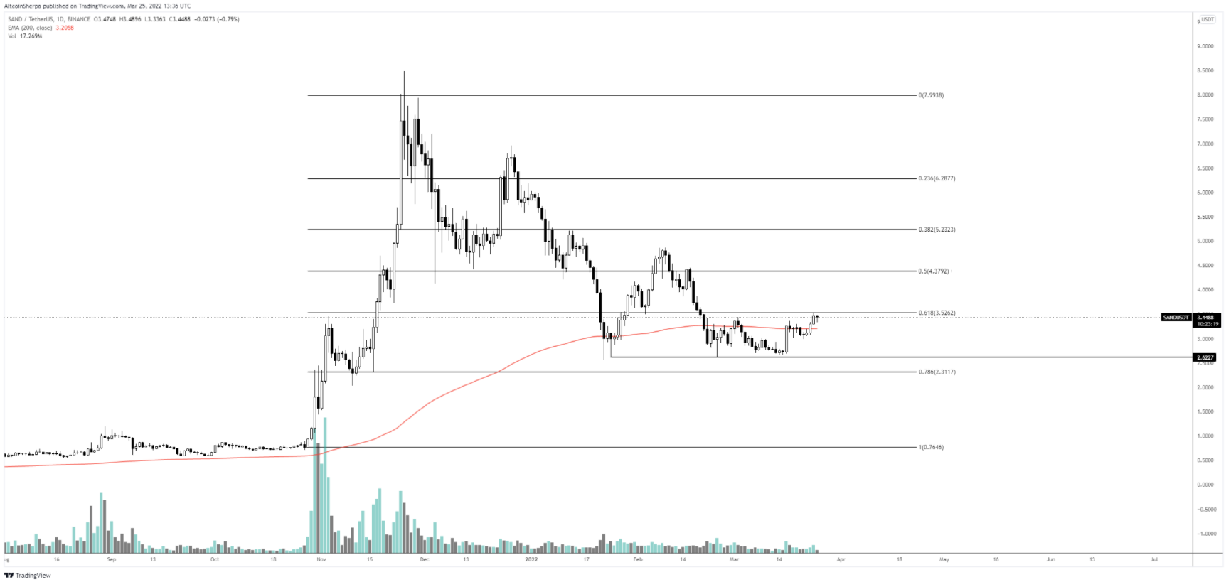 altcoin-but-pha