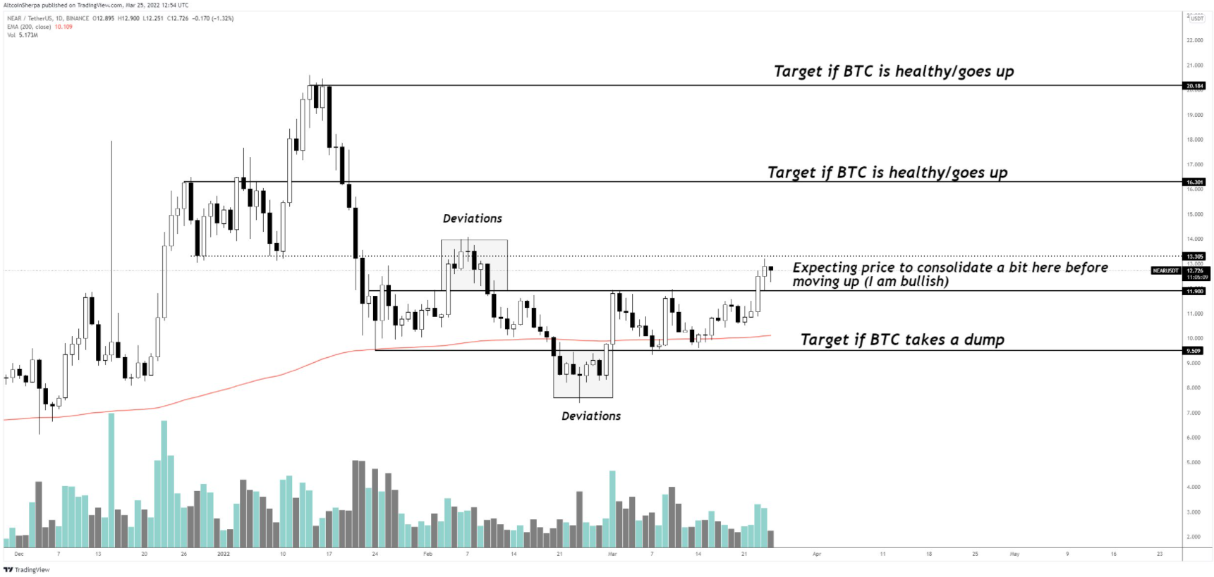 altcoin-but-pha