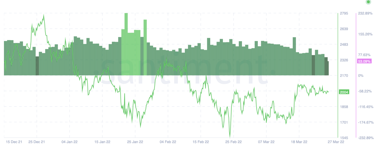 MakerDAO