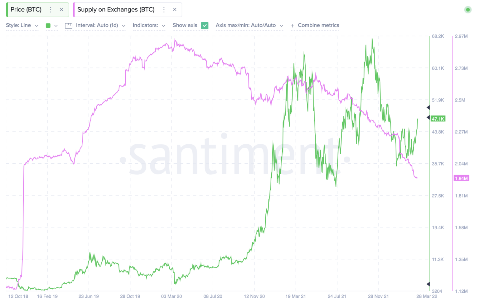 bitcoin