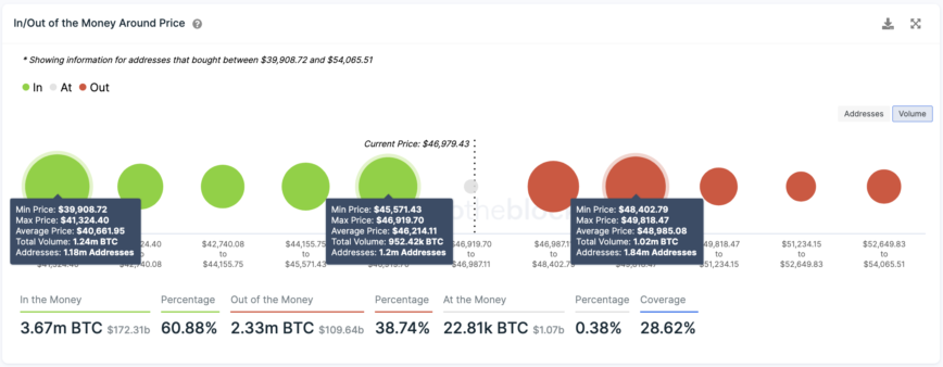 Bitcoin 2