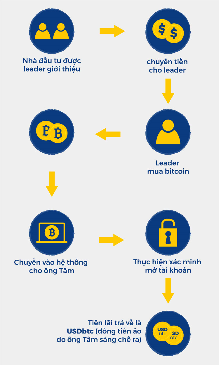 'Shark Tam'- dao dien tai ba cua vo kich Sky Mining hinh anh 13