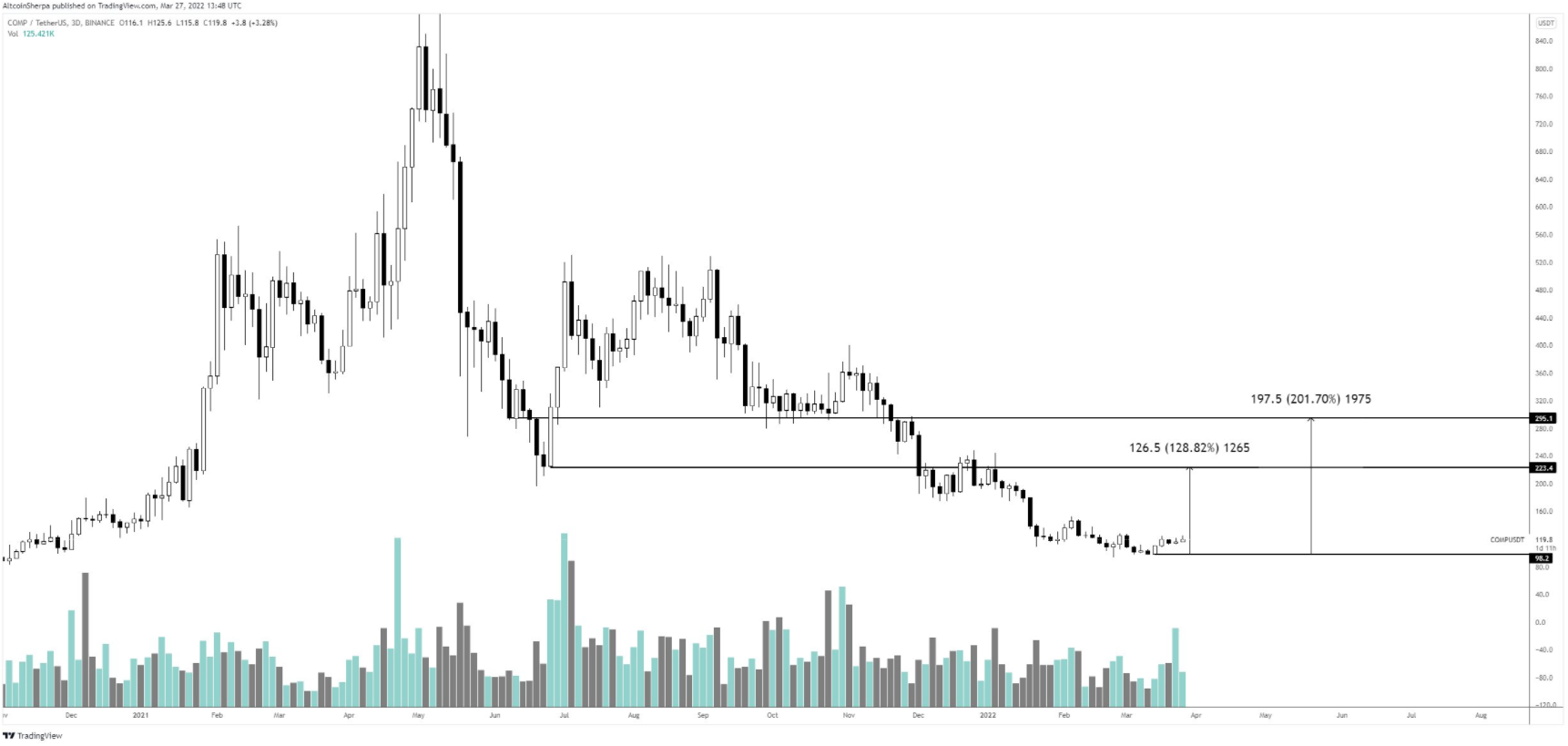 altcoin-btc