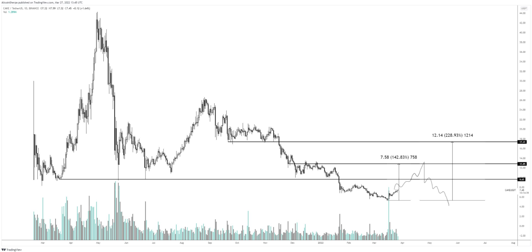 altcoin-btc