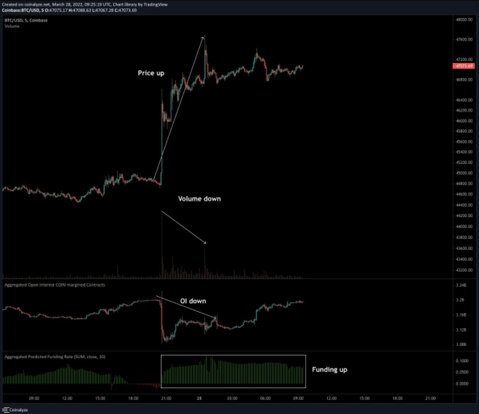 btc-eth