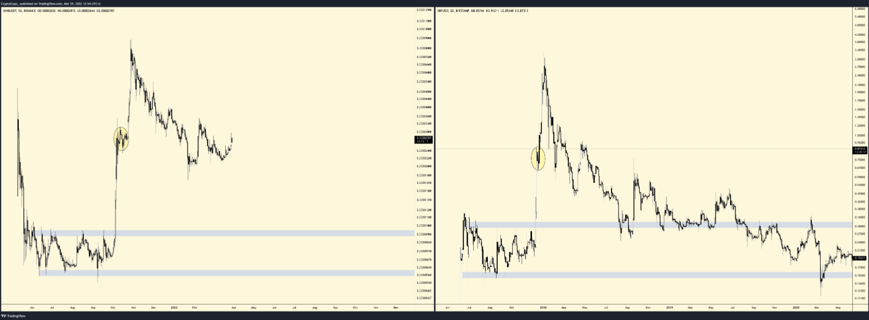 btc-eth