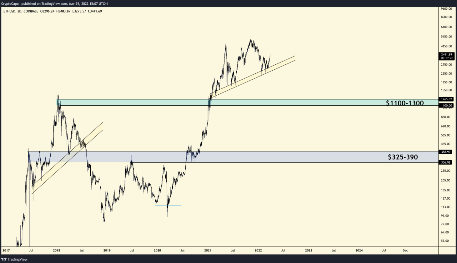 btc-eth