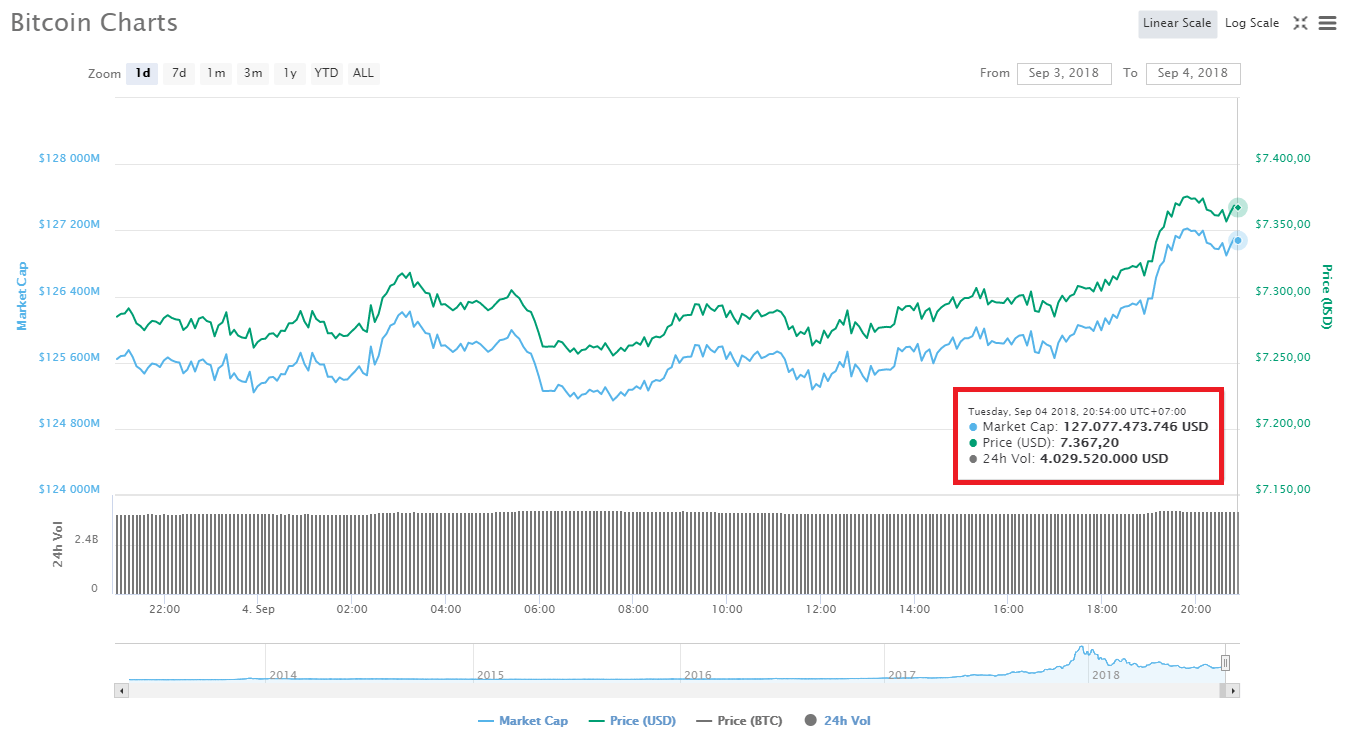 Chỉ báo MACD chuyển tích cực lần đầu tiên sau 8 tháng – Triển vọng dài hạn của Bitcoin tươi sáng trở lại?