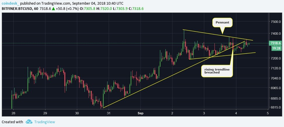 Chỉ báo MACD chuyển tích cực lần đầu tiên sau 8 tháng – Triển vọng dài hạn của Bitcoin tươi sáng trở lại?