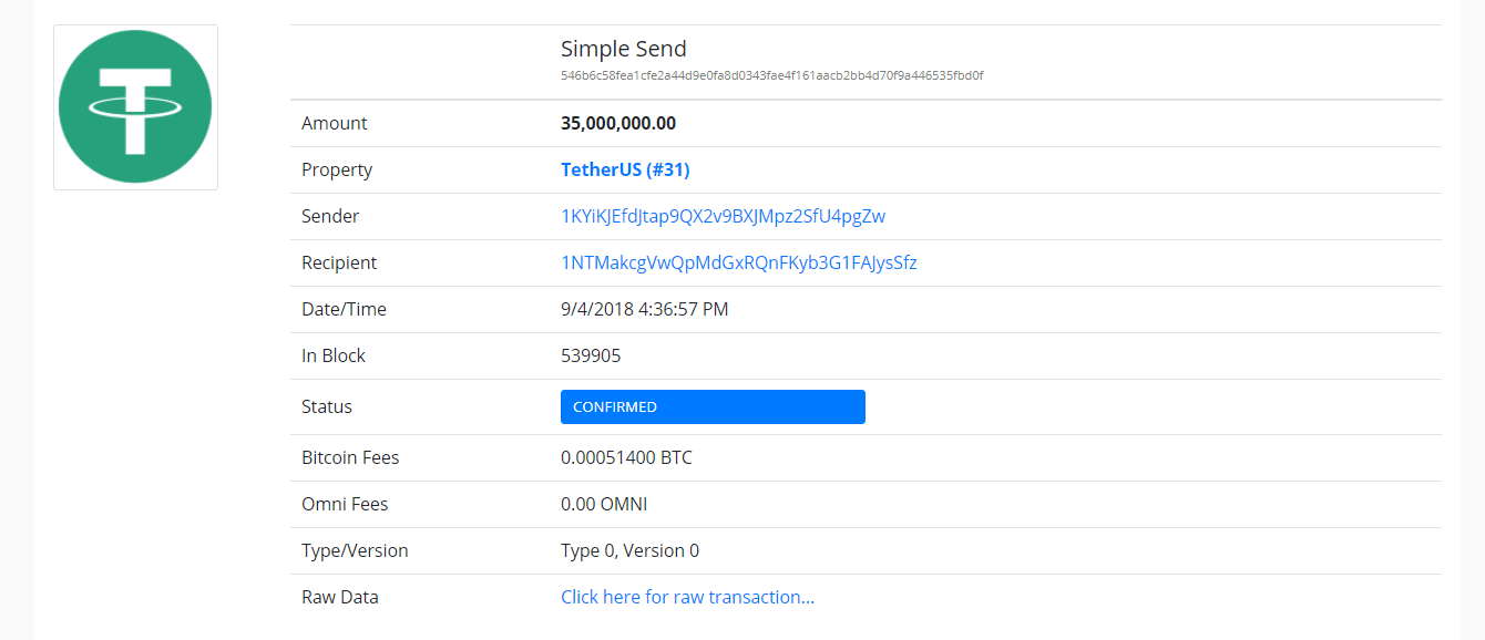 Tether rút 75 triệu USDT từ Bitfinex về lại ví riêng, giá Bitcoin giảm $300 chỉ trong một giờ