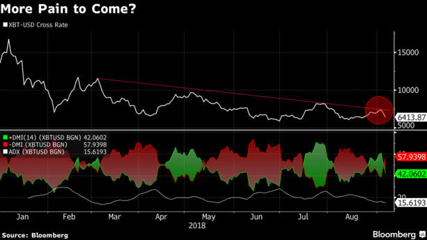 bear market