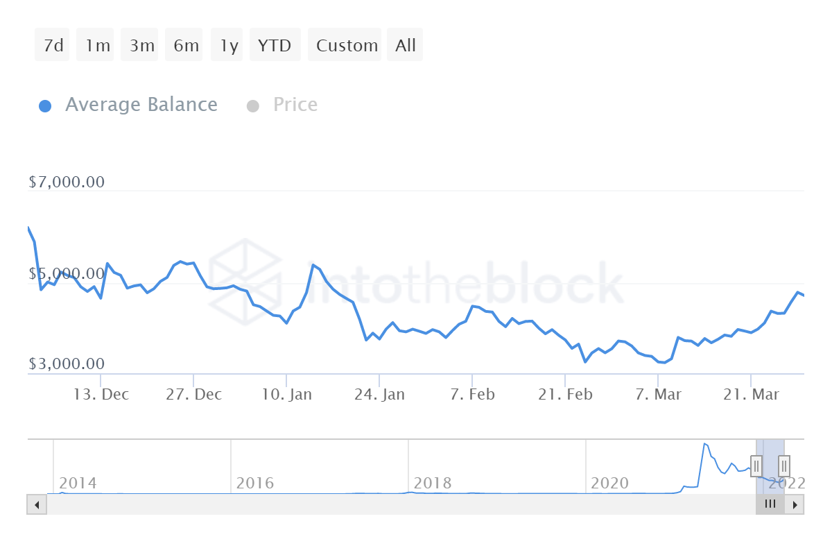 Dogecoin