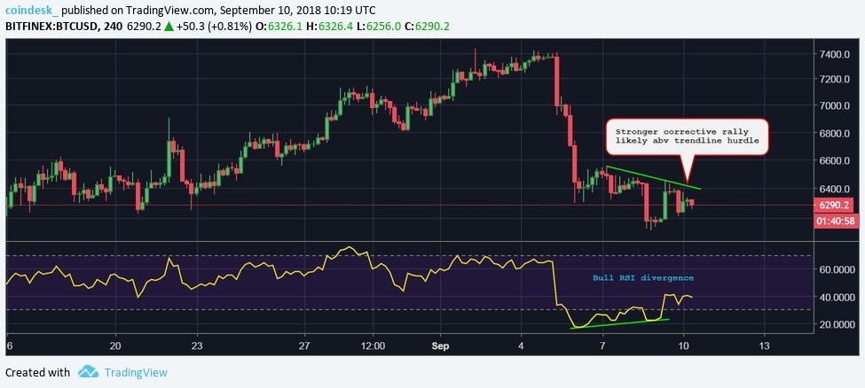 Chạm mức thấp nhất 25 ngày, giá Bitcoin chìm sâu vào nơi tăm tối