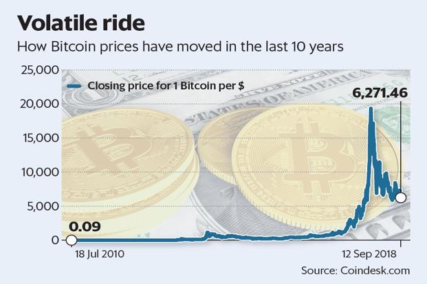 Khủng hoảng tài chính toàn cầu 2008 và sự ra đời của Bitcoin