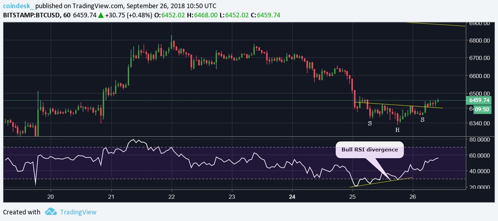 Biến động giá Bitcoin chạm ngưỡng thấp nhất trong 2 năm – Sắp có biến lớn?