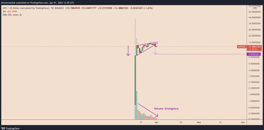 ApeCoin