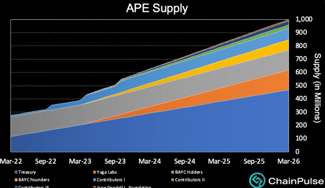 ApeCoin