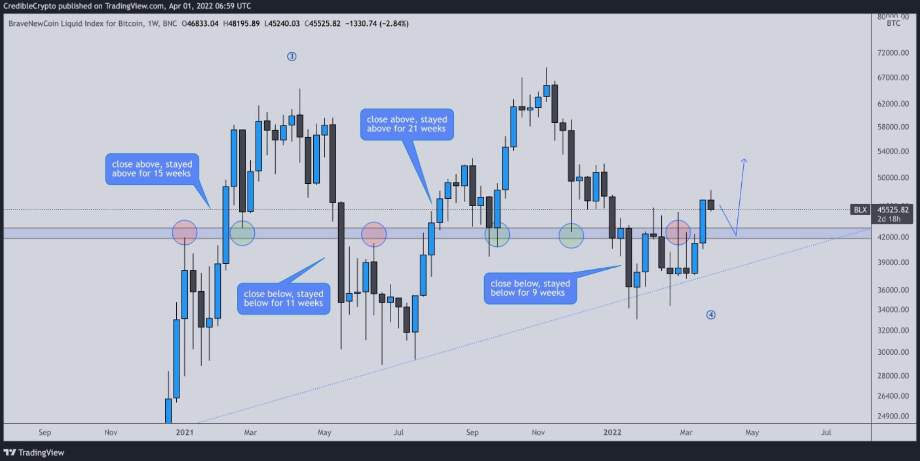 btc-xrp