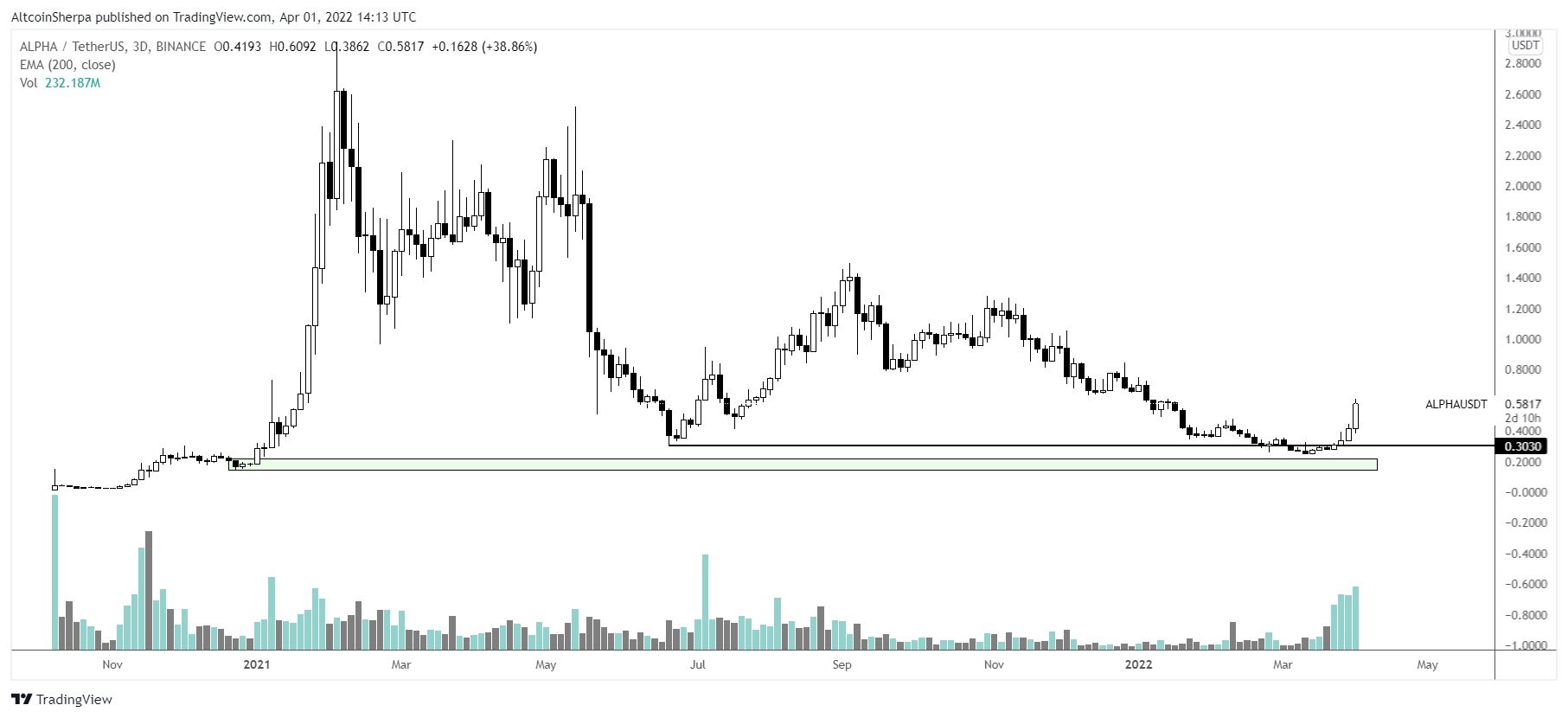 sol altcoin