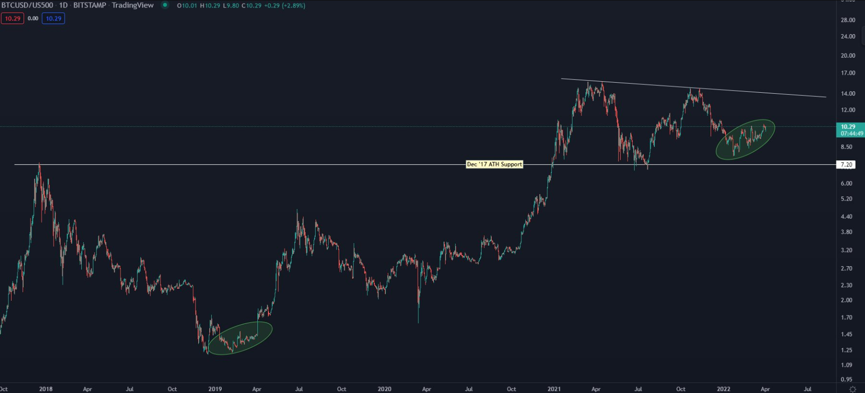 btc-bung-no