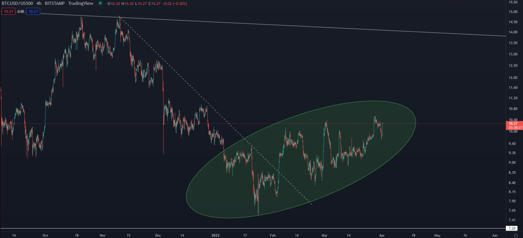 btc-bung-no