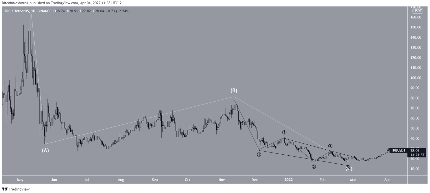 altcoin-nay