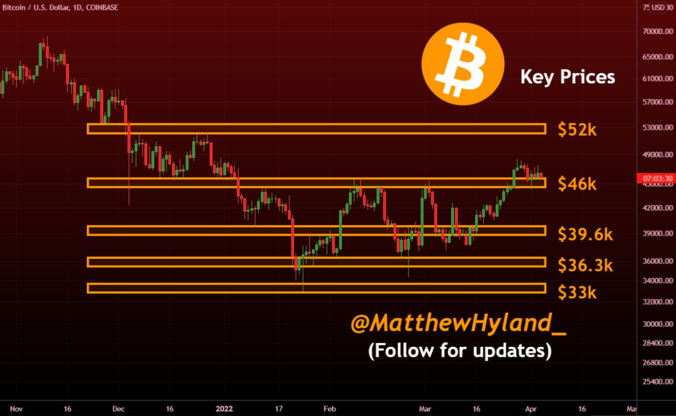 bitcoin-tich-luy